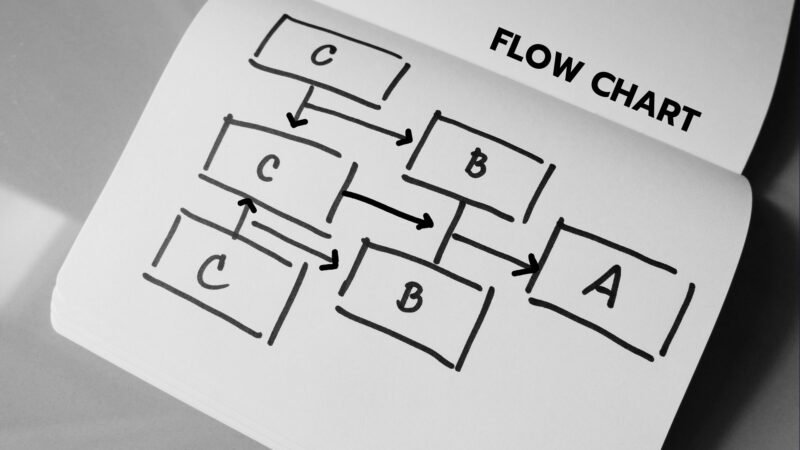Como Fazer o Fluxograma do RSS no PGRSS