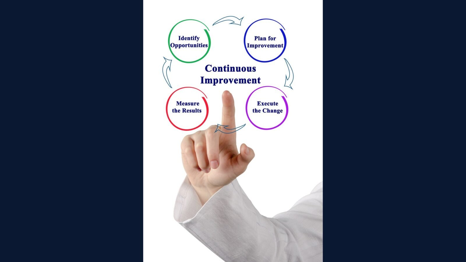 PGRSS Kaizen: Lean Six Sigma, PDCA, melhoria