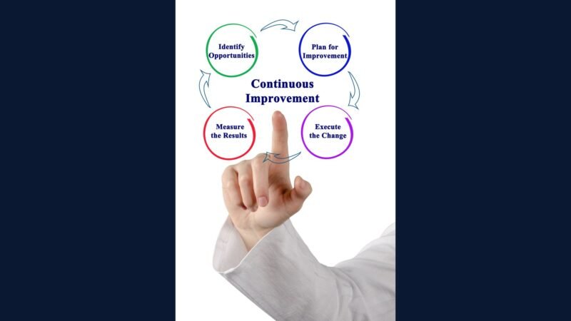 PGRSS Kaizen: Lean Six Sigma, PDCA, melhoria