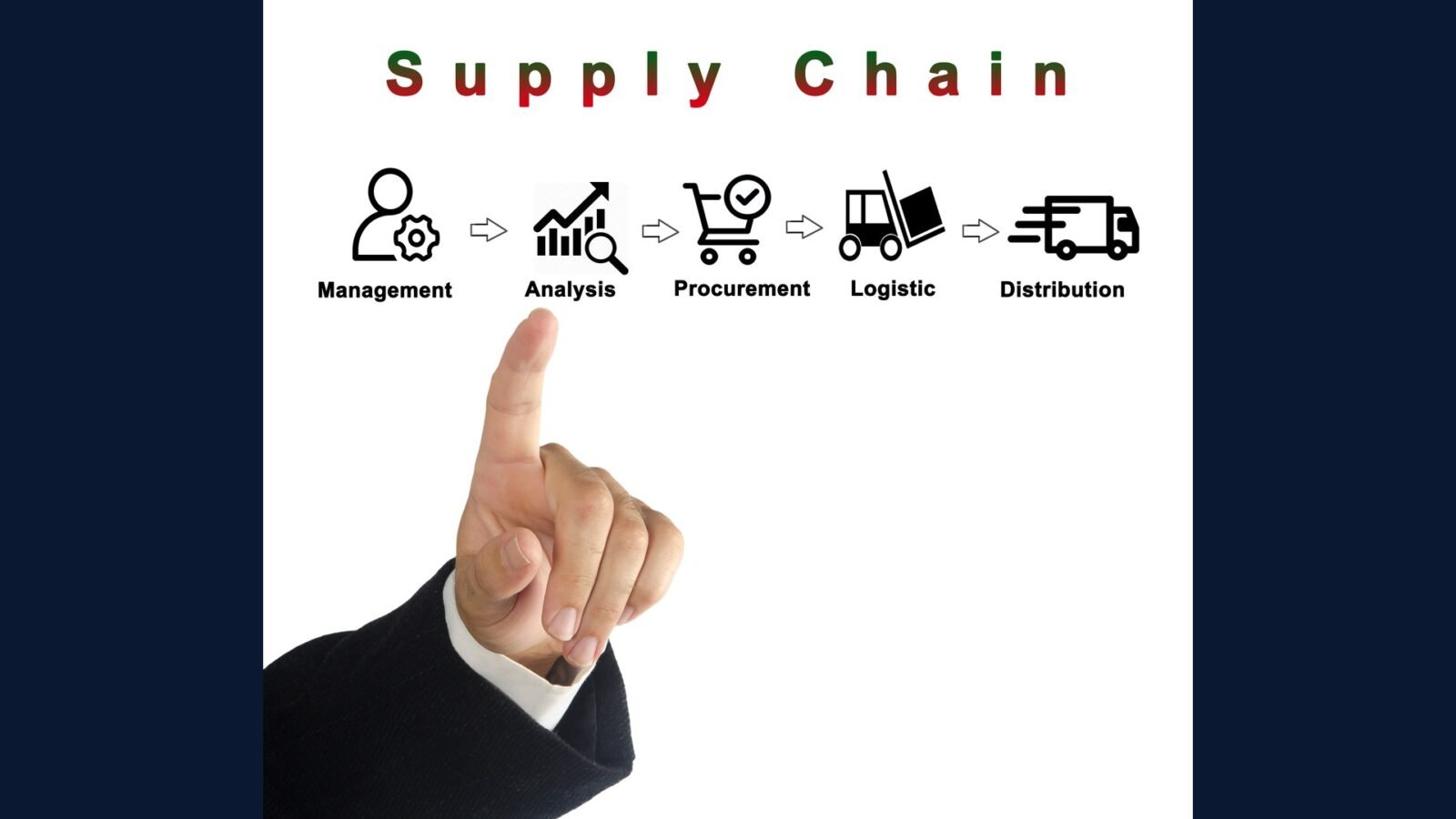 Vendor Management: PGRSS SRM ISO 37001 Anticorrupcao